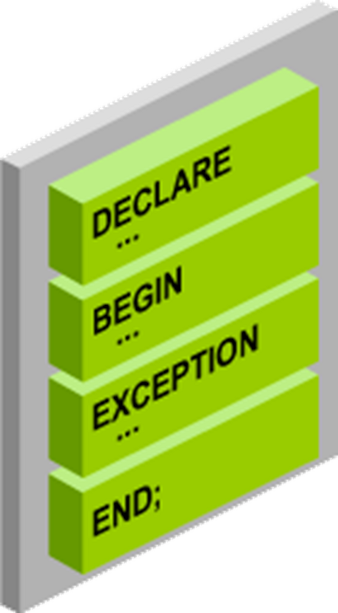 PL/SQL BLOCK